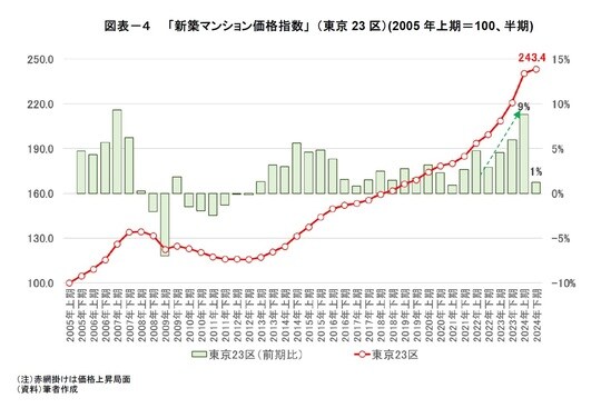 資料：筆者作成